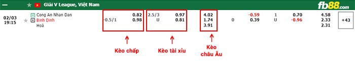 fb88-bảng kèo trận đấu Cong An Ha Noi vs Binh Dinh