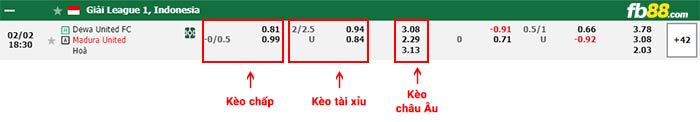 fb88-bảng kèo trận đấu Dewa vs Madura