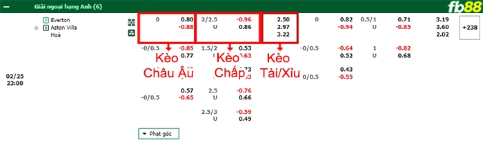 Fb88 bảng kèo trận đấu Everton vs Aston Villa