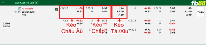 Fb88 bảng kèo trận đấu FC Utrecht vs Spakenburg