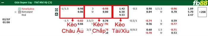 Fb88 bảng kèo trận đấu Fenerbahce vs Konyaspor
