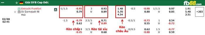 fb88-bảng kèo trận đấu Frankfurt vs Darmstadt