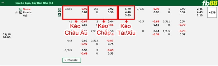 Fb88 bảng kèo trận đấu Girona vs Almeria