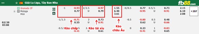 fb88-bảng kèo trận đấu Granada vs Malaga