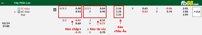 fb88-bảng kèo trận đấu Haka vs Oulu