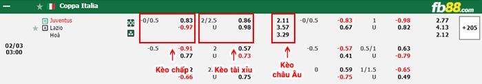 fb88-bảng kèo trận đấu Juventus vs Lazio