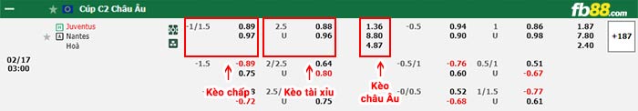 fb88-bảng kèo trận đấu Juventus vs Nantes