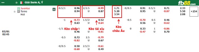 fb88-bảng kèo trận đấu Juventus vs Torino