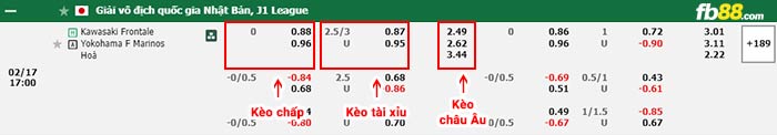 fb88-bảng kèo trận đấu Kawasaki Frontale vs Yokohama Marinos