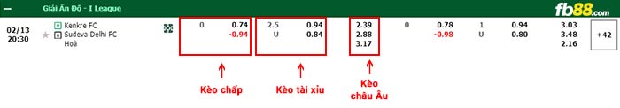 fb88-bảng kèo trận đấu Kenkre vs Sudeva Delhi