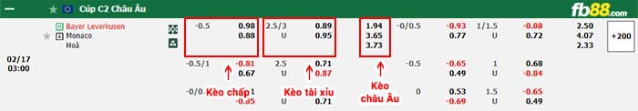 fb88-bảng kèo trận đấu Leverkusen vs Monaco