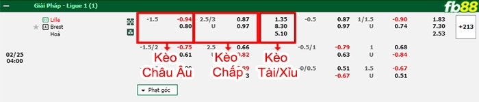 Fb88 bảng kèo trận đấu Lille vs Brestois