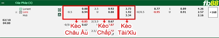 Fb88 bảng kèo trận đấu Lorient vs Lens