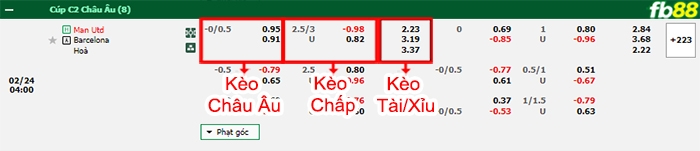 Fb88 bảng kèo trận đấu Man Utd vs Barcelona