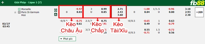 Fb88 bảng kèo trận đấu Marseille vs PSG