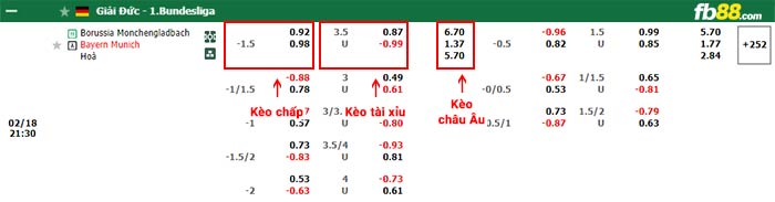fb88-bảng kèo trận đấu Monchengladbach vs Bayern Munich