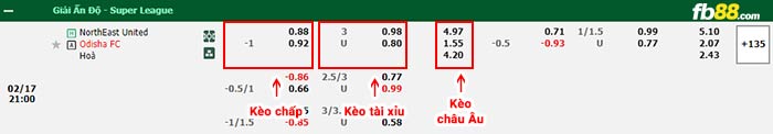 fb88-bảng kèo trận đấu Northeast vs Odisha