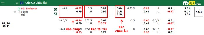 fb88-bảng kèo trận đấu PSV vs Sevilla