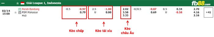 fb88-bảng kèo trận đấu Persib Bandung vs PSM Makassar