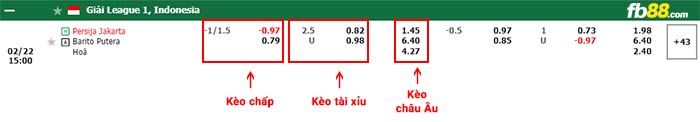 fb88-bảng kèo trận đấu Persija vs Barito Putera