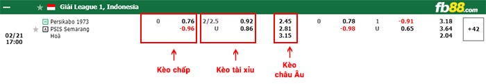 fb88-bảng kèo trận đấu Persikabo vs PSIS Semarang