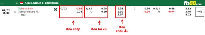 fb88-bảng kèo trận đấu Persis Solo vs Bhayangkara