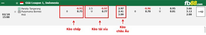 fb88-bảng kèo trận đấu Persita Tangerang vs Borneo