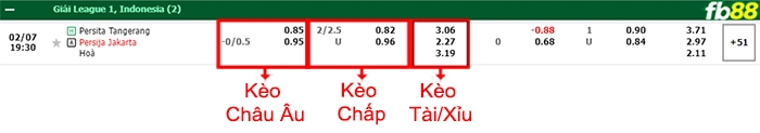 Fb88 bảng kèo trận đấu Persita Tangerang vs Persija