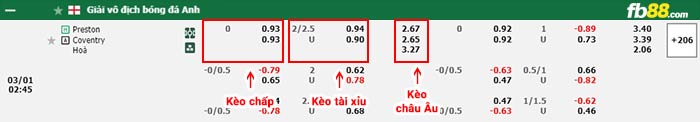 fb88-bảng kèo trận đấu Preston vs Coventry