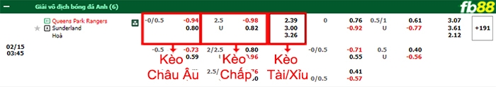 Fb88 bảng kèo trận đấu AC Milan vs Tottenham