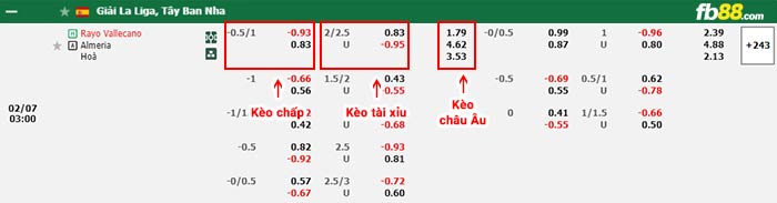 fb88-bảng kèo trận đấu Rayo Vallecano vs Almeria