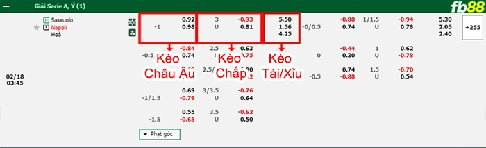 Fb88 bảng kèo trận đấu Sassuolo vs Napoli