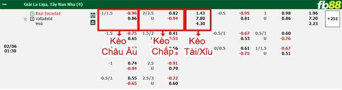 Fb88 bảng kèo trận đấu Sociedad vs Valladolid