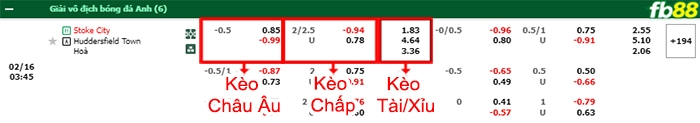 Fb88 bảng kèo trận đấu Stoke vs Huddersfield