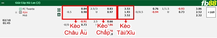 Fb88 bảng kèo trận đấu Twente vs Ajax