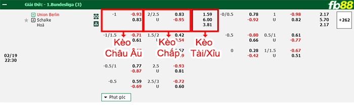 Fb88 bảng kèo trận đấu Union Berlin vs Schalke