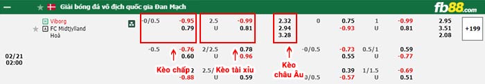 fb88-bảng kèo trận đấu Viborg vs Midtjylland