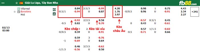 fb88-bảng kèo trận đấu Villarreal vs Barcelona