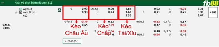 Fb88 bảng kèo trận đấu Watford vs West Brom