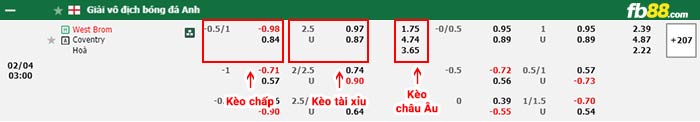 fb88-bảng kèo trận đấu West Brom vs Coventry