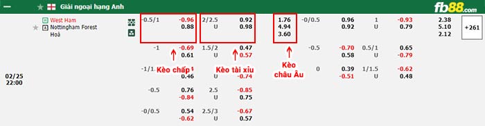 fb88-bảng kèo trận đấu West Ham vs Nottingham