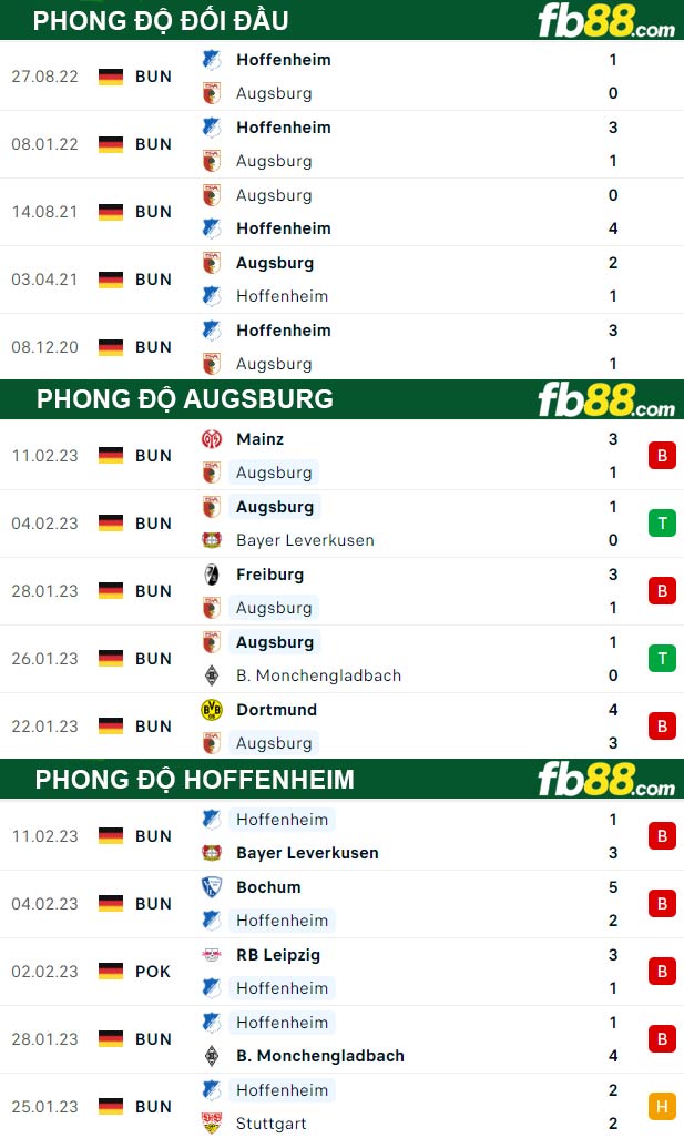 Fb88 thông số trận đấu Augsburg vs Hoffenheim