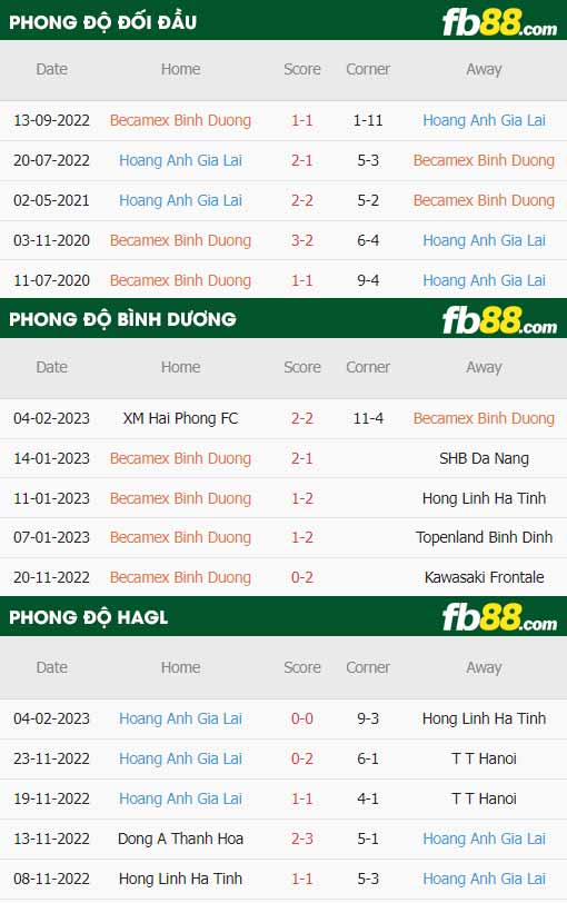 fb88-thông số trận đấu Binh Duong vs HAGL