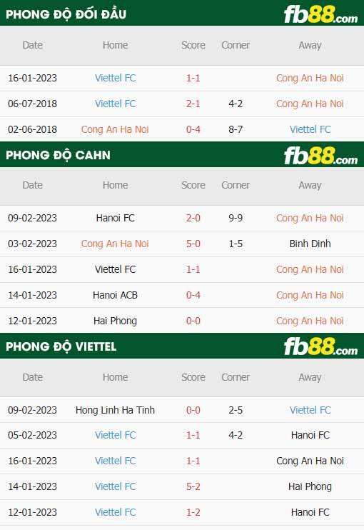 fb88-thông số trận đấu CAHN vs Viettel