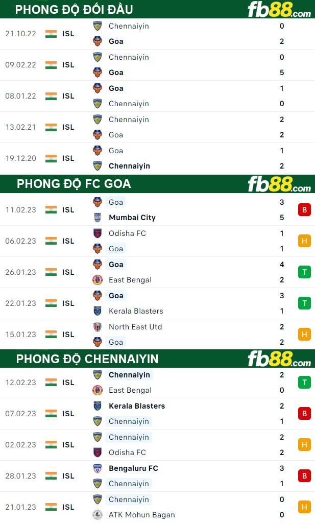 Fb88 thông số trận đấu FC Goa vs Chennaiyin