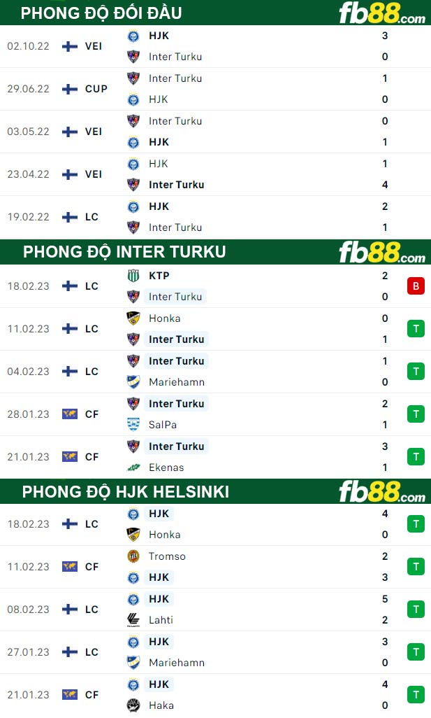 Fb88 thông số trận đấu Inter Turku vs HJK Helsinki