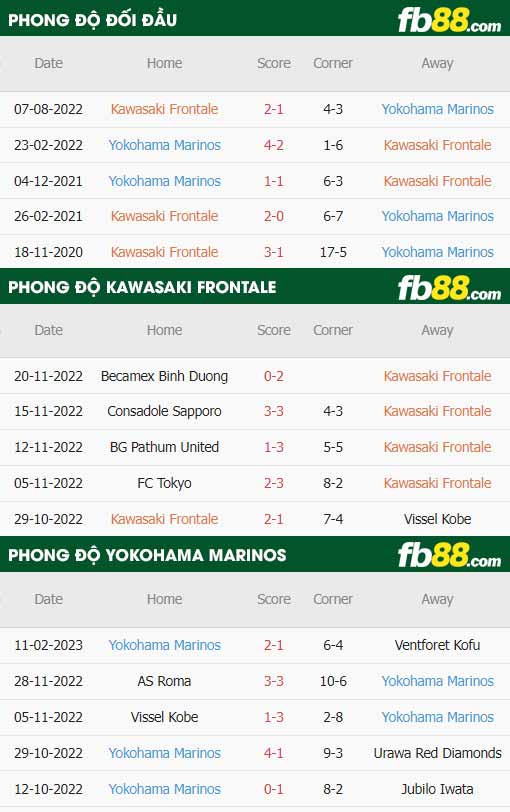 fb88-thông số trận đấu Kawasaki Frontale vs Yokohama Marinos