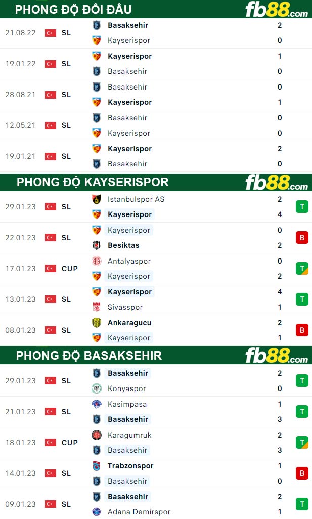 Fb88 thông số trận đấu Kayserispor vs Basaksehir