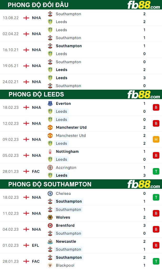 Fb88 thông số trận đấu Leeds vs Southampton