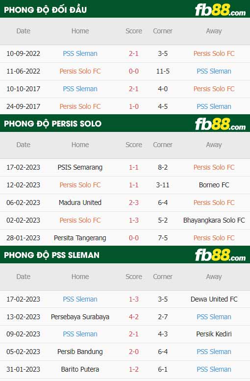 fb88-thông số trận đấu Persis Solo vs PSS Sleman